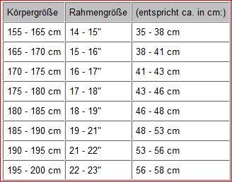 Rahmengröße für eine 1,80m große Fahrerin ? | MTB-News.de