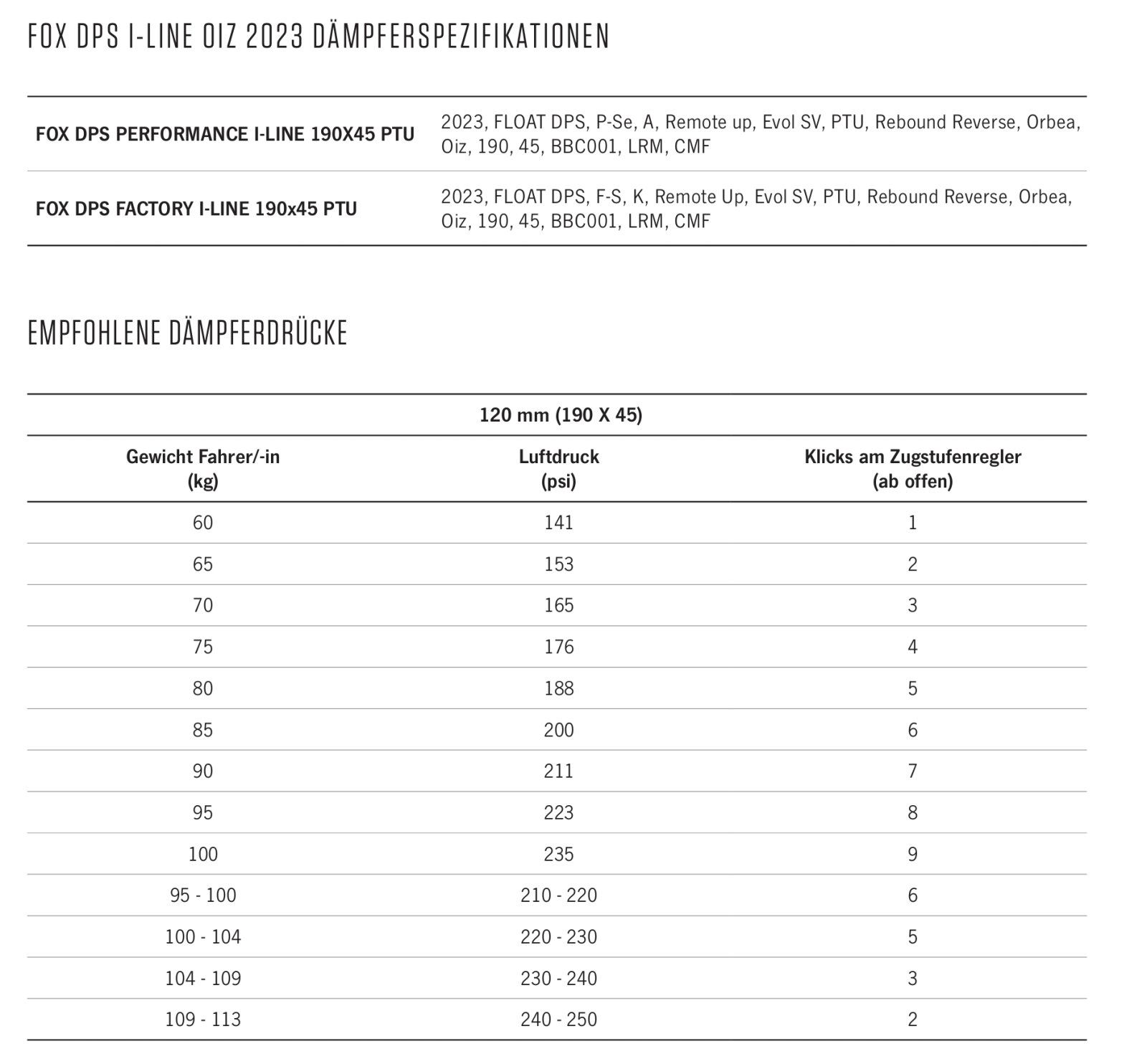 2024-05-14 10_01_45-OIZ_CARBON_2023_BLUEPAPER_EN_ES_FR_IT_DE.pdf und 2 weitere Seiten - Persön...jpg