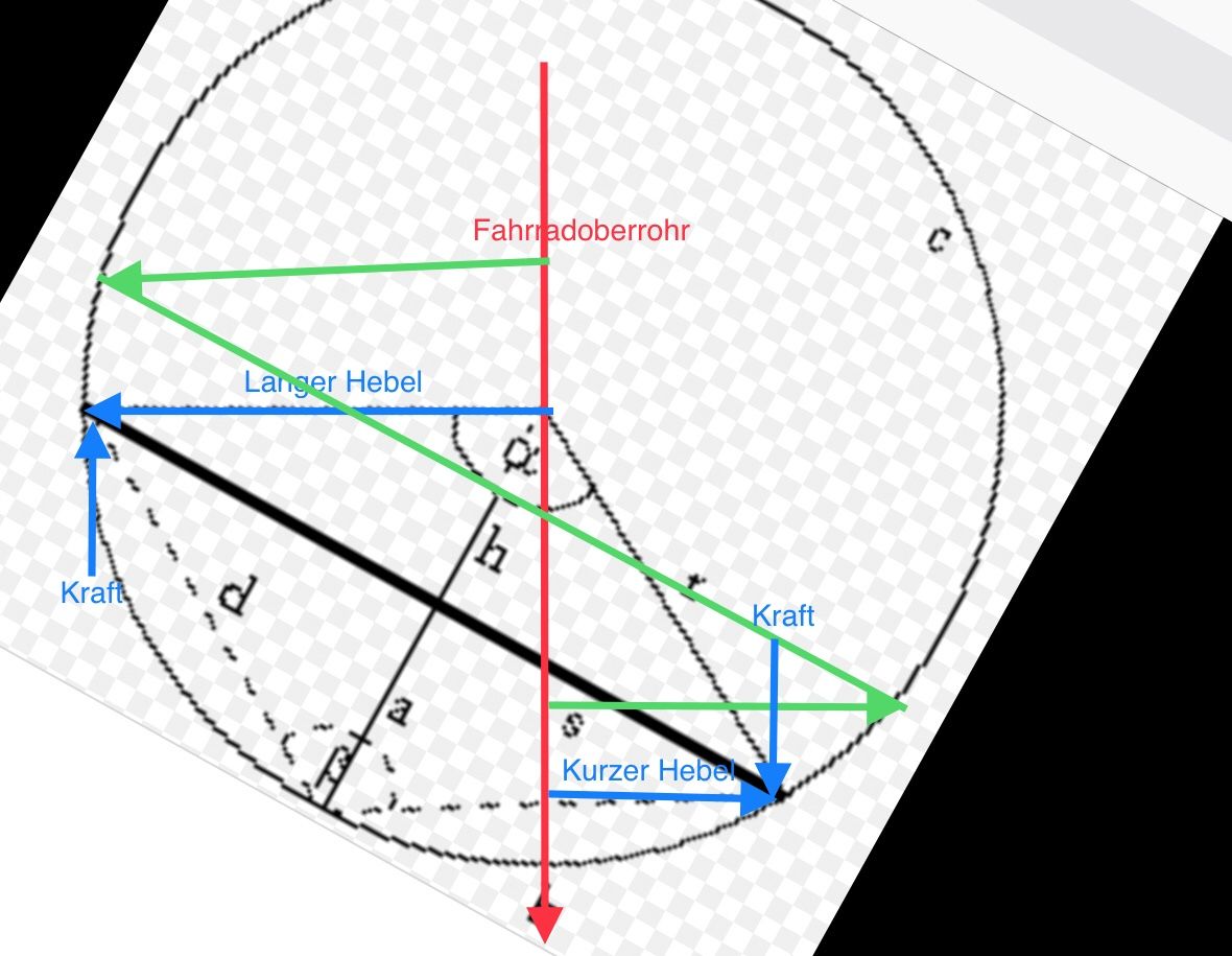 Forschungsprojekt Mountainbike-Geometrie (4/8): Wie wirkt sich die  Vorbaulänge aus? | Seite 4 | MTB-News.de | IBC Mountainbike Forum