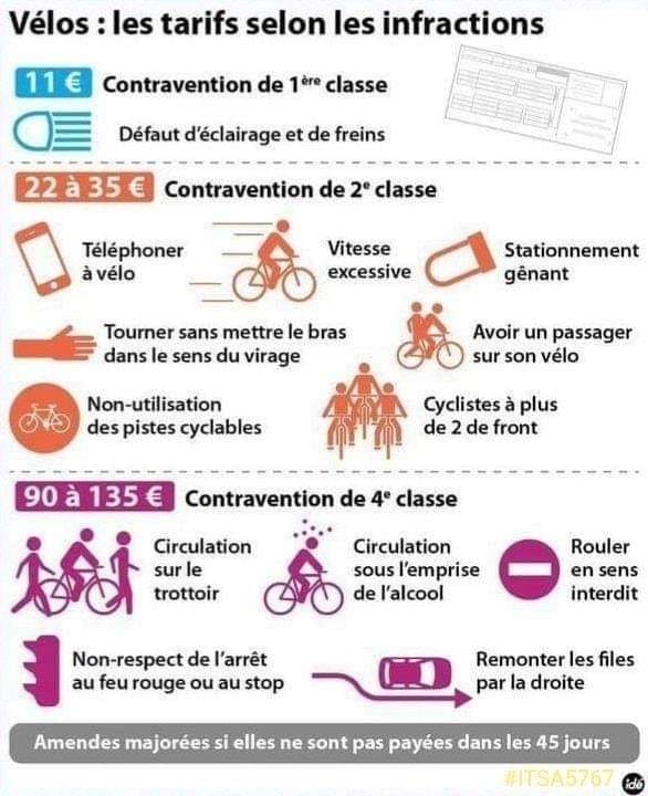 Bußgeld Bike Frankreich.jpg