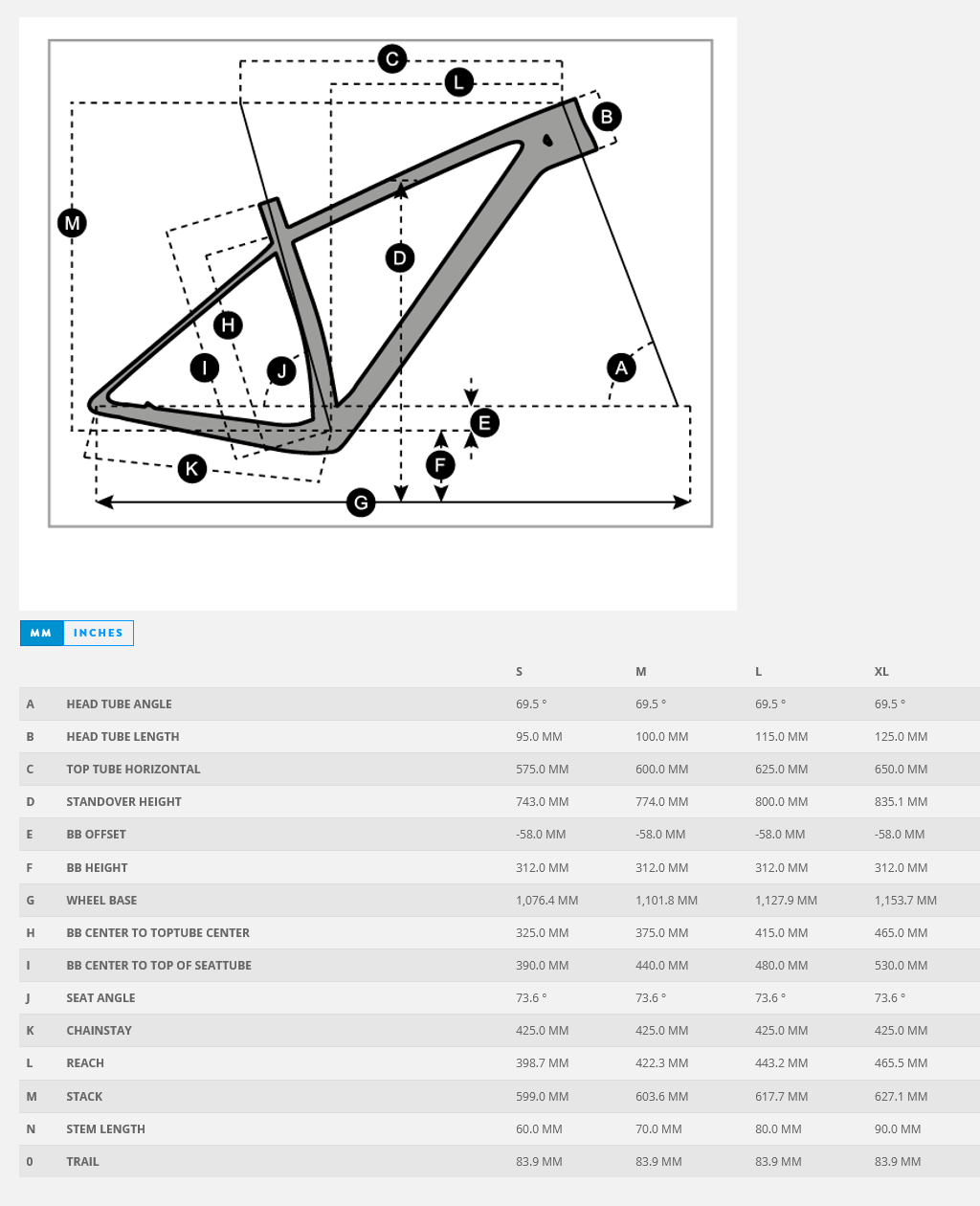 Welche Rahmengrösse? | MTB-News.de | IBC Mountainbike Forum