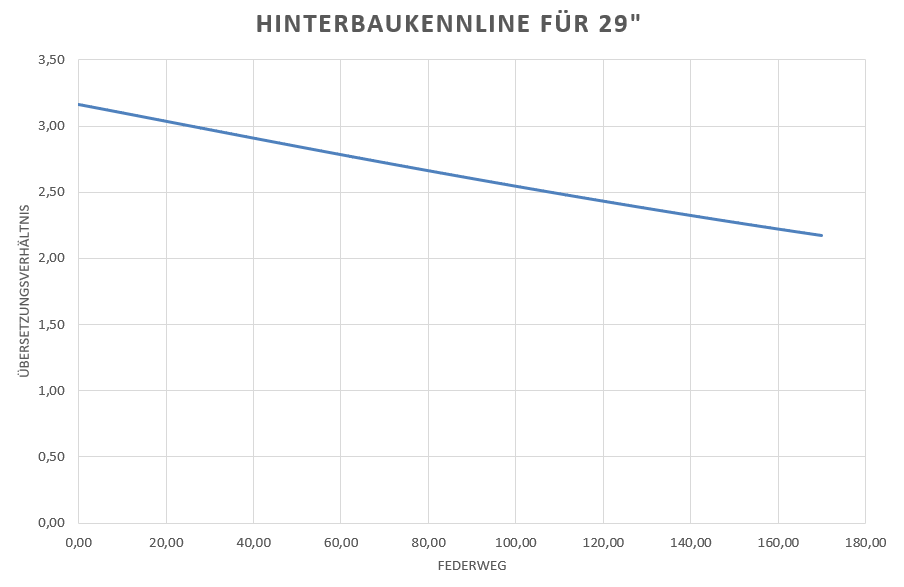 Hinterbaukennline_Federweg_29.PNG