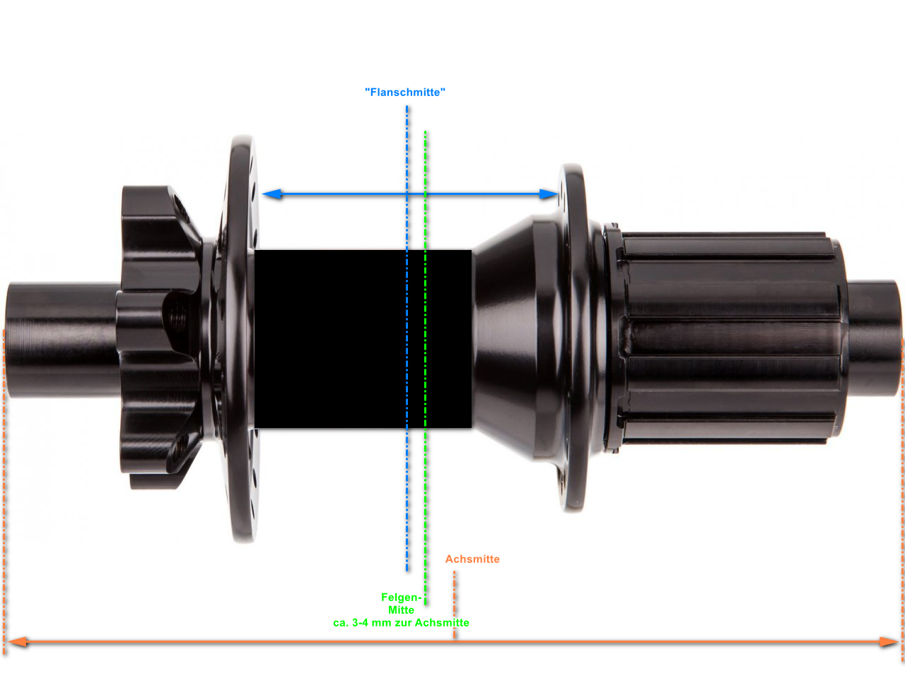 Laufrad zentrieren - Lage der Felge? | MTB-News.de | IBC Mountainbike Forum