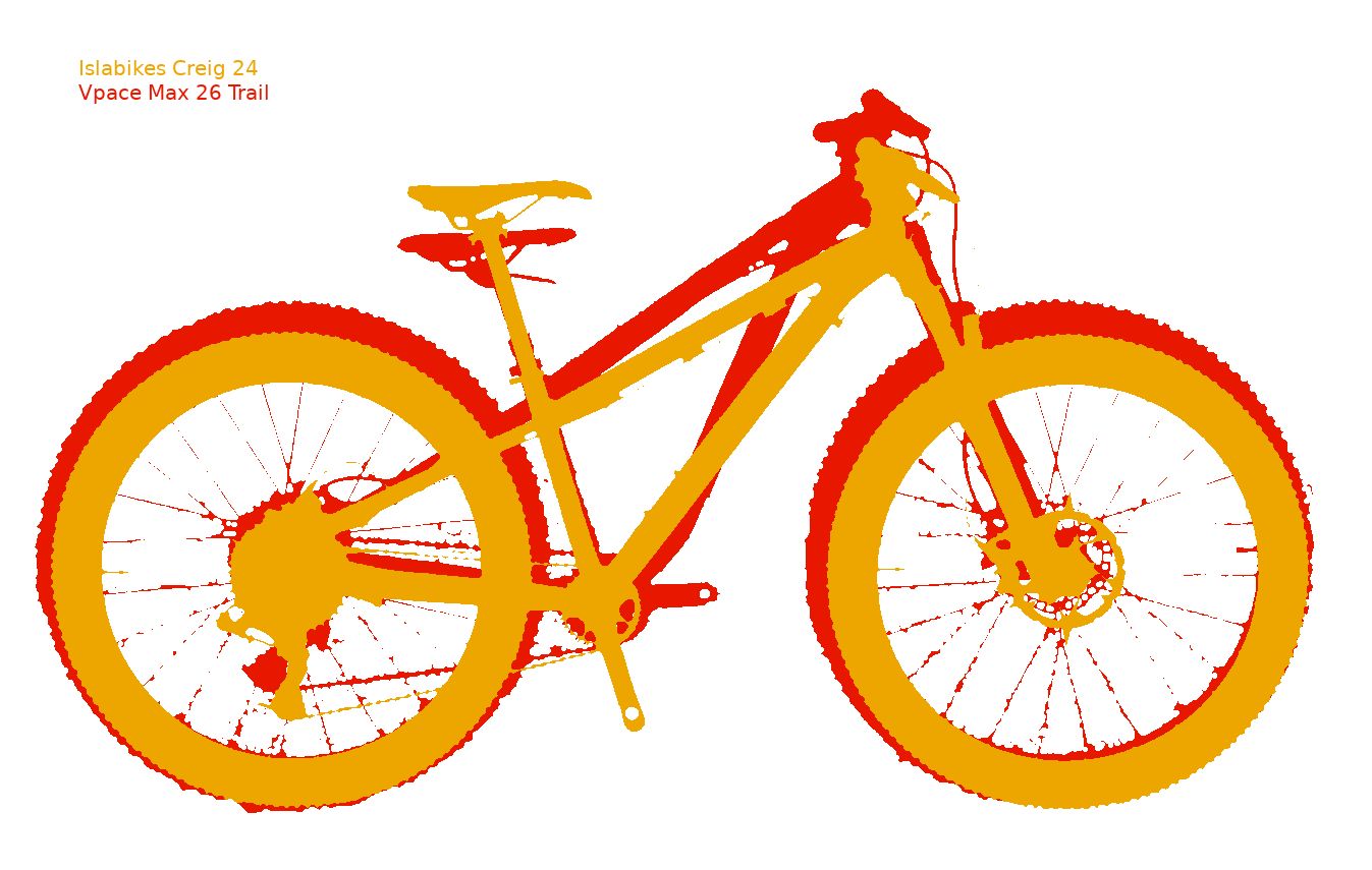 Entscheidungshilfe Kinderfahrrad 24"/26" | MTB-News.de | IBC Mountainbike  Forum