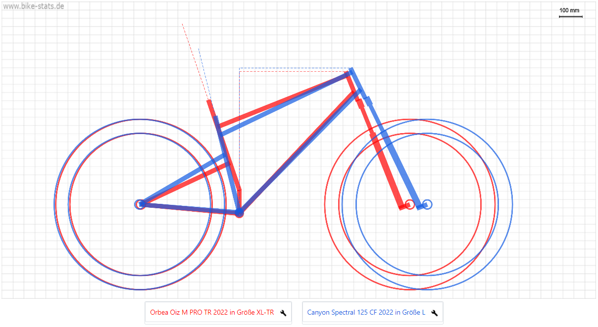 Orbea oiz vs online canyon lux