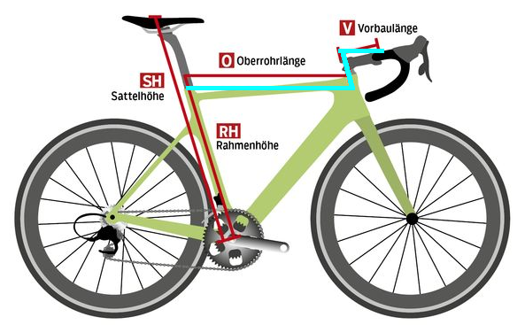 Rahmen zu groß? Anpassung oder Neukauf? | MTB-News.de | IBC Mountainbike  Forum