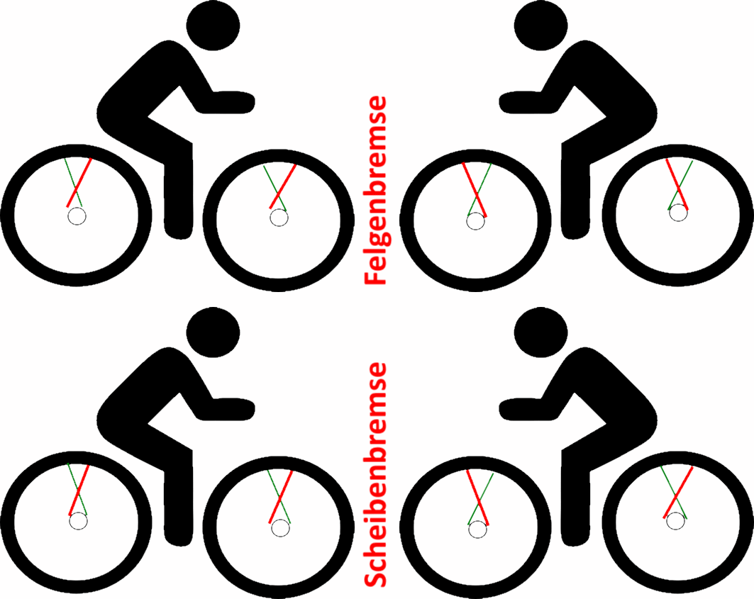 Laufrad Felgenbremse und Disc richtig einspeichen (Zugspeichen) |  MTB-News.de | IBC Mountainbike Forum