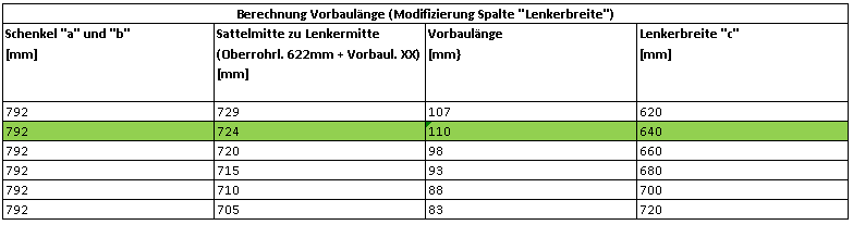 Vorbaulänge und Lenkerbreite | MTB-News.de | IBC Mountainbike Forum