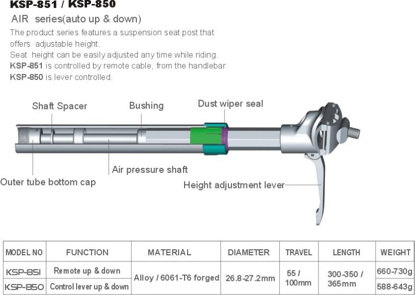 Kind Shock KSP 850 Luftdruckerhöhen/ändern | Seite 2 | MTB-News.de | IBC  Mountainbike Forum