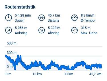 Amalfitana_routing_bikemap.net.png