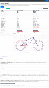 screencapture-bike-stats-de-Geometrie-Vergleich-2020-02-05-18_28_32.png