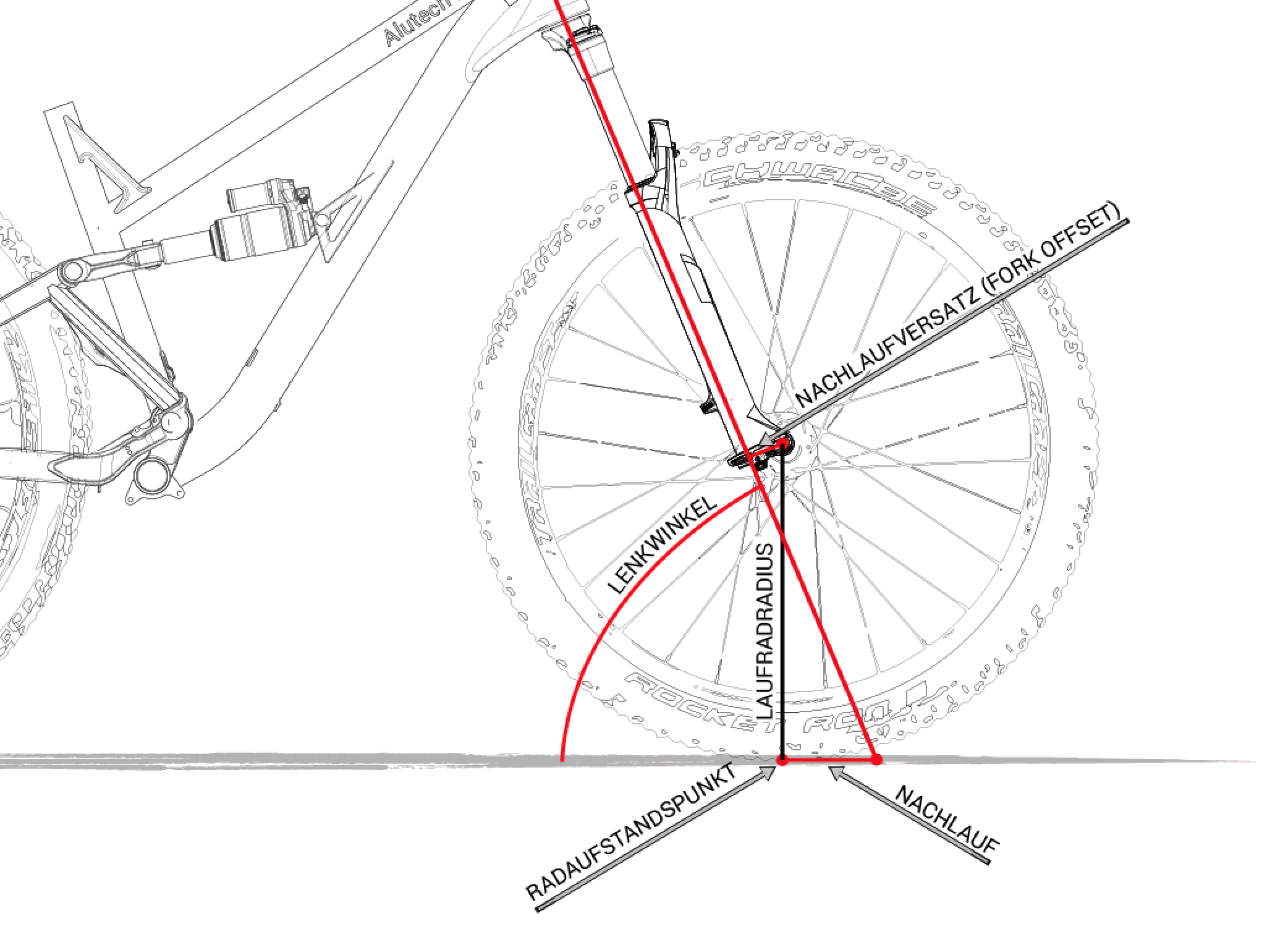 Lenkwinkel am Mountainbike: Flach oder steil – einfach erklärt!