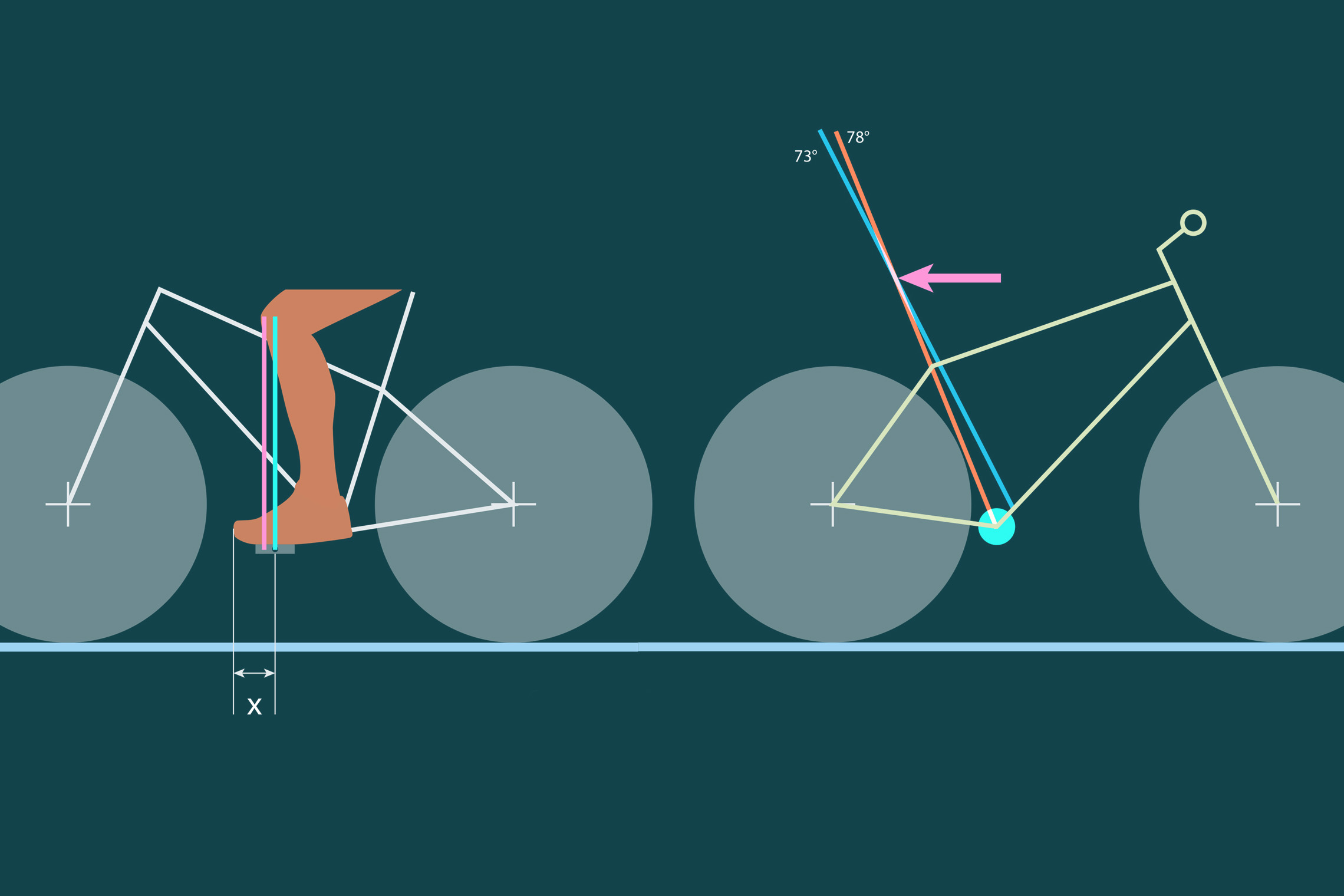Forschungsprojekt Mountainbike-Geometrie – Der richtige Sitzwinkel